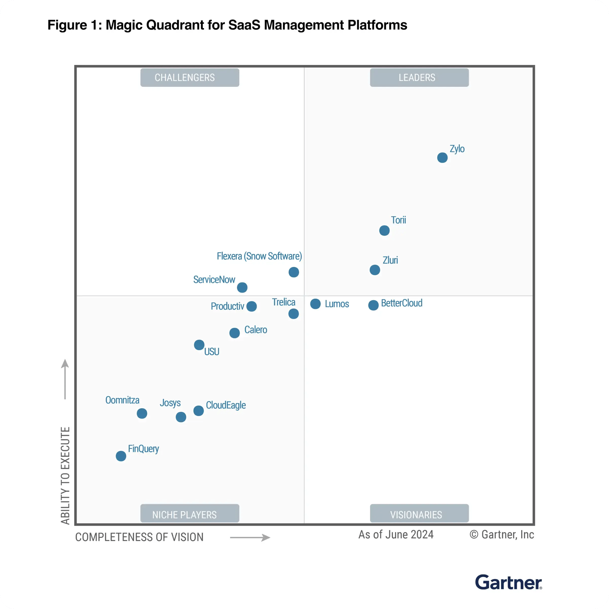 gartner-2024-graph